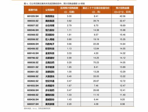 和股票相比 期货怎么样？