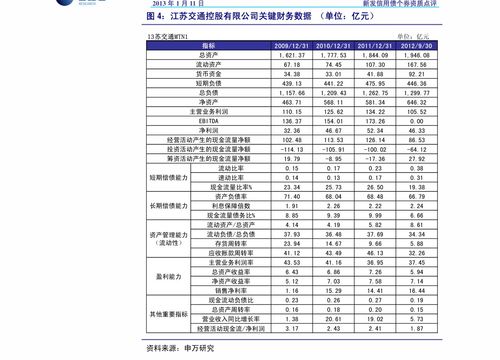 兴业证券 齐翔转2投资价值分析 碳四产业链龙头企业 债券研究 慧博投研资讯 