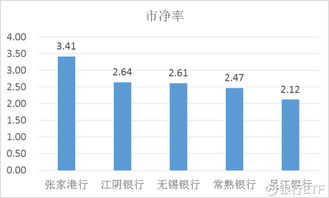 银行ETF 农商行的估值过高 你怎么看 银行ETF SH512800 中证银行 SZ399986 张家港行 SZ002839 不好意思,开篇先... 