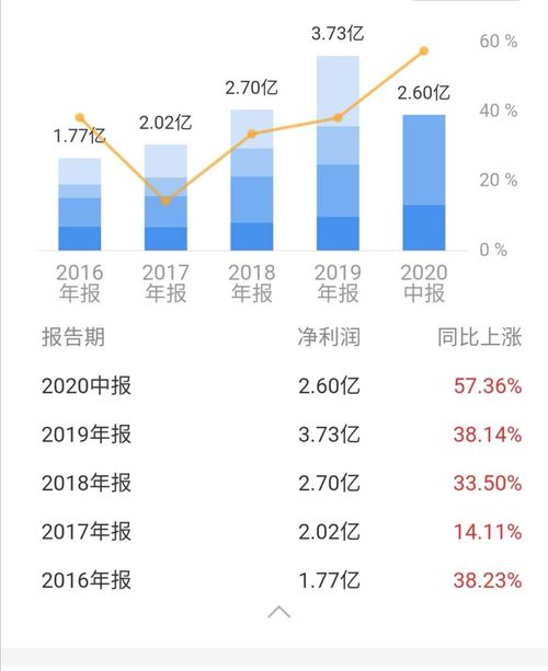 价值解析 安井食品 603345 ,未来3年翻倍的机会有多大