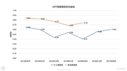 感情曲线上升是什么意思啊