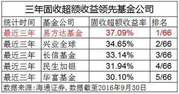 固定收益金牛基金公司易方达新发丰和债券基金