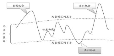 期货中很多人在讲做套利，请问做套利是什么意思？怎么做？