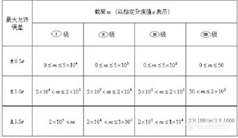 电子天平如何使用 