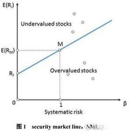 根据资本资产定价模型，某公司股票的β系数为0.5，无风险利率为10%，市场上所有股票的平均收益率为14%。。
