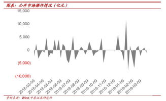 最差银行股却涨得最好/为什么