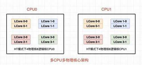 CPU架构怎样看的..  (CPU服务器架构免费)