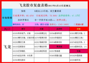 雄安股票还能涨多久、雄安概念股还会涨停吗