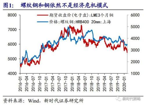 次代危机影响股票下跌那段时间是多少