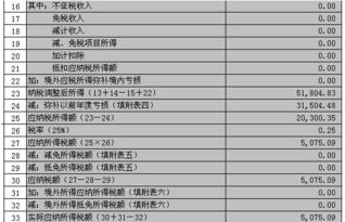 计提所得税、印花税、等各种税费的分录怎么写？