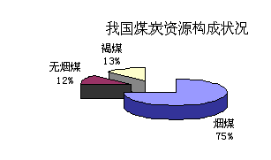 世界已探明可采煤炭储量，预计可采多少年我国严重缺水