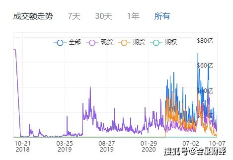 58coin永续合约指数机制是怎样的？