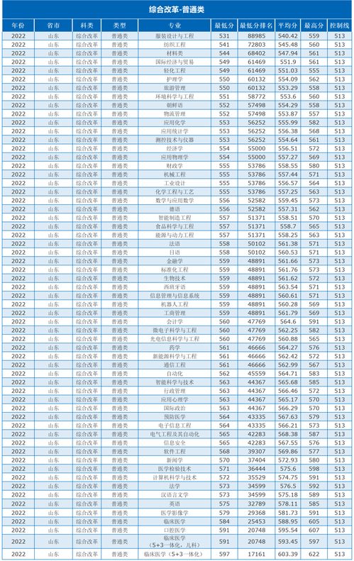 青岛大学专科录取分数线,青海省专科学校排名及分数线(图2)