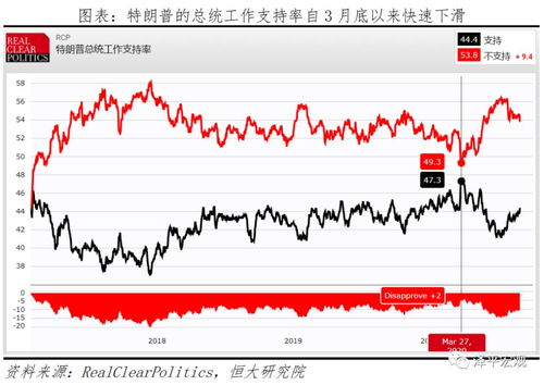 一文看懂美国大选 最后两个月,拜登VS特朗普,谁能胜出