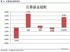 为什么会出现破净股