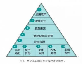 国企混改重在 改 而不在 混 ,多案例详解国企改革成功路径