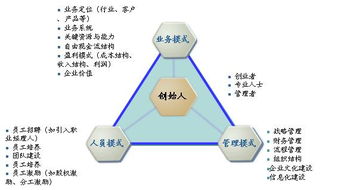 如何使成长型企业快速上市，融到资金？