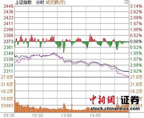 2001年美日欧经济同时陷入不景气和全球股市暴跌对经济的影响