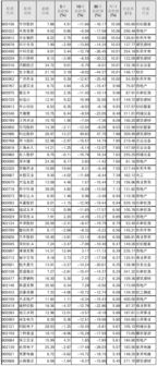 个股市盈率高是好是坏？