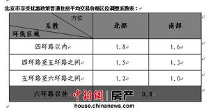 70万房价50平米税费交多少