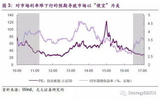 融创 复星 万达齐跳水 这三点道出创业板的命门 下半年将... 