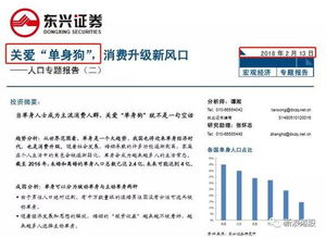 国金证券单身经济报告刷屏 消费新势力抬头