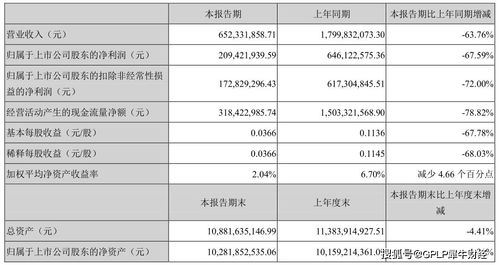 二三四五股票为什么从70多下降到6元？