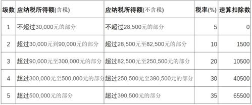 办事处，分公司，子公司，个体户，经营部税收区别(子公司和办事处)