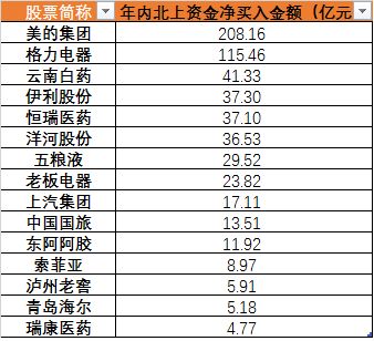 贵州茅台最新目标价被上调到670元 四季度又是消费股的天下 