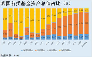 货币基金星期五买，到星期几会有收益?