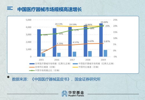 医药板块的机会到来了吗