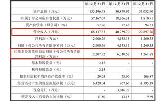 在股票中“一个申报单位”是什么意思？