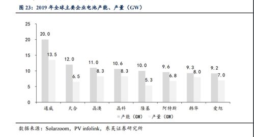 传光伏行业大裁员和减产？隆基、晶澳、爱旭等巨头这样回应