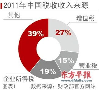 关于物流企业营业税改增值税："；交通运输物流业在营改增中的增值税率为3%"；，请问销项和进项的税率都是3%?