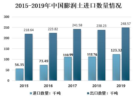 请问哪些企业需要膨润土?