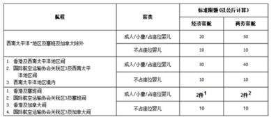 亚洲航空的免费托运行李限额是多少