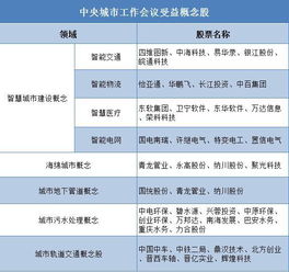 智慧城市概念股龙头股有哪些