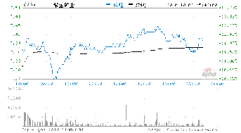 紫金矿业什么时候复牌