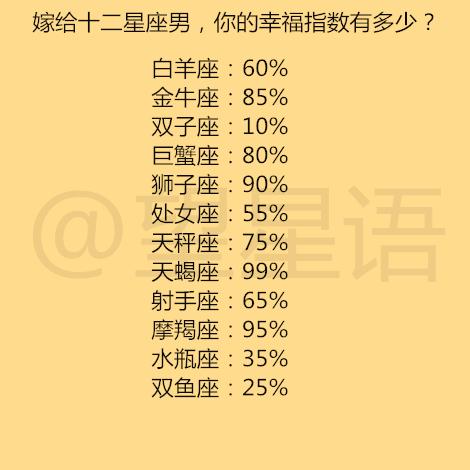 12星座之应对挫折失落方式,赶紧收好 十二星座胜负欲排行榜