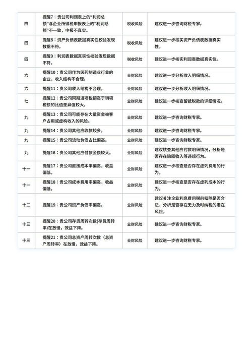 税收优化是什么意思