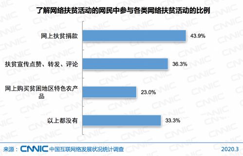 全国近5亿人不上网,七成网民月收入低于5000元