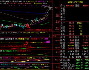 头一天涨停板大阳线第二天长上影大阴线什么意思