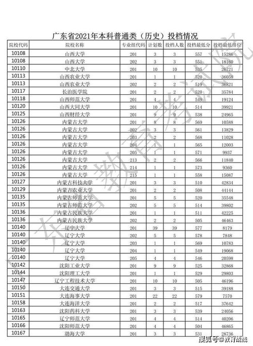 广东今年一本二本三本分数线(2021年广东高考录取分数线是多少)