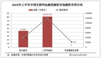 融资金额×(2Mlibor+175bp)×60/360×美元折算率是什么意思