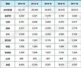 2017年全球猪肉行业规模分析 猪肉产量达11103.4万吨