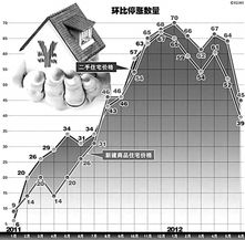 楼市天平如何平衡