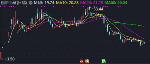 新大正股价下跌6%，上半年净利润下滑7.4%至8624.6万元