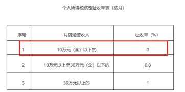 个体户可以少缴税 80 的老板都误会了