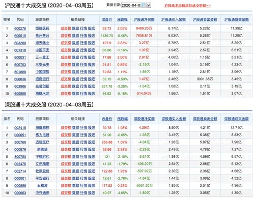 基金“招商行业领先”在基金收益排名中是排第几的