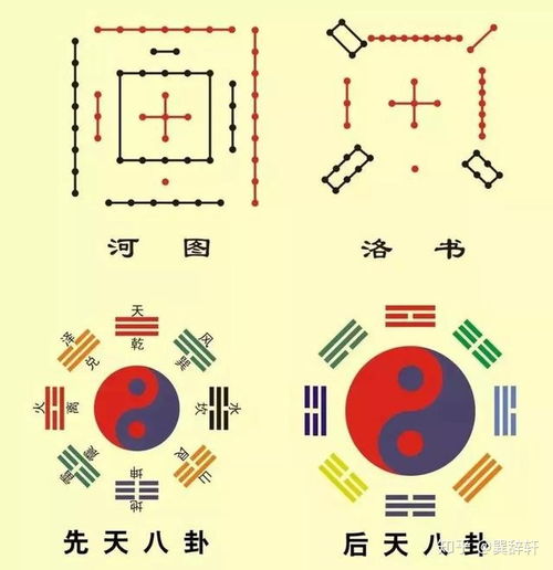 八卦与十二地支方位图 五行八卦图中隐蔵的秘密 五行八卦与天体 人体的关系...